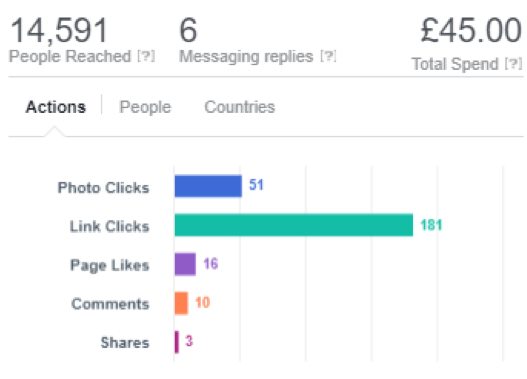 Social media post boosting on Facebook and Instagram: Why and how? - Tips from Digital Marketing Agency Gravity Digital