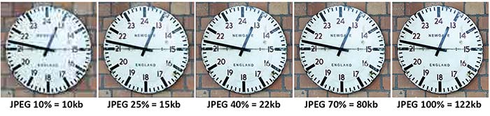Image compression for websites